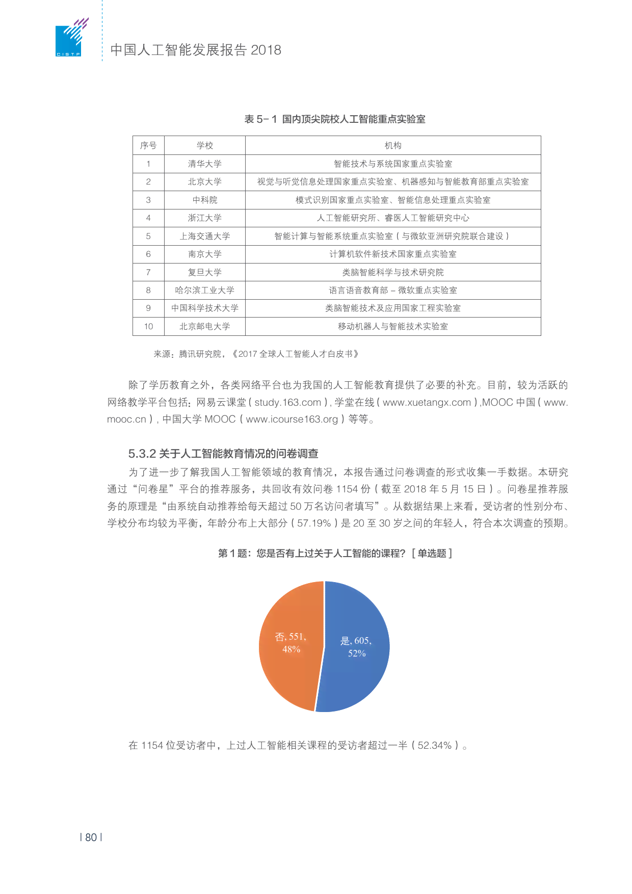 ai报告