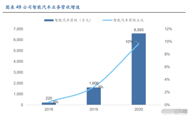 深入解析AI写作技术：原理、应用与未来发展趋势