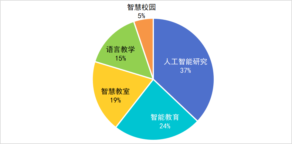 深入解析AI写作技术：原理、应用与未来发展趋势