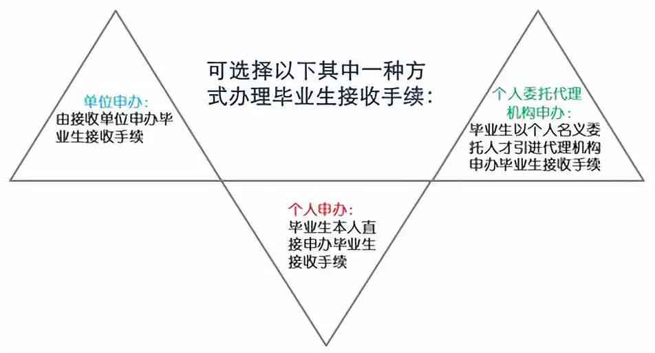 掌握AI脚本生成技巧：全面指南涵创作、优化与实际应用