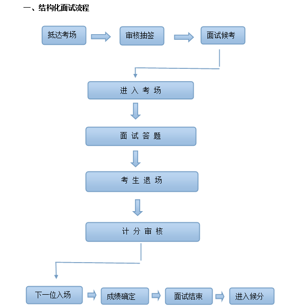 海纳在线面试全解析：面试流程、技巧与常见问题解答