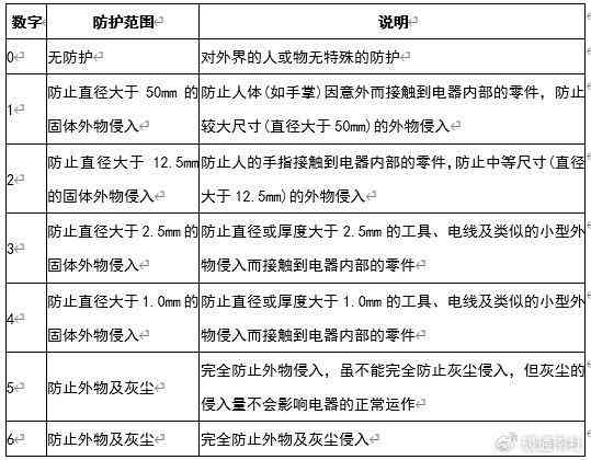 ai写作更高水平是什么：含义、等级解析及标准定义