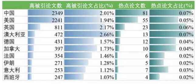 ai写作更高水平是什么：含义、等级解析及标准定义