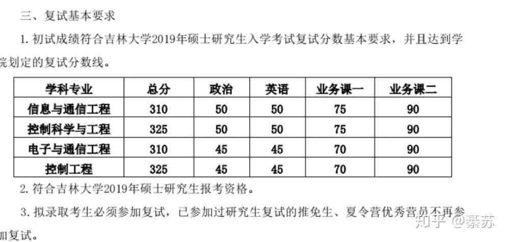 ai写作更高水平是什么：含义、等级解析及标准定义