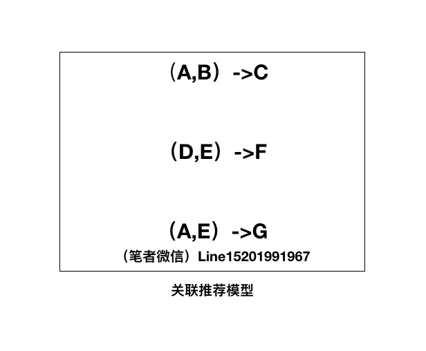 AI写作算法：原理、模型、技术大全解析-ai写作 知乎