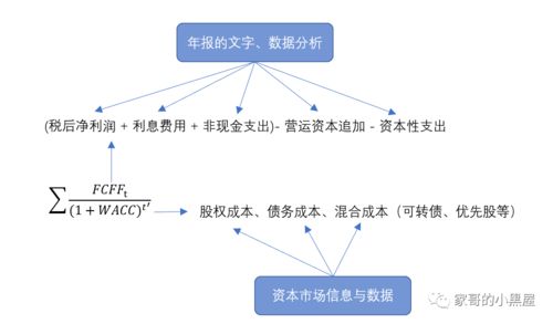 人工智能写作软件盈利模式探究：基于选题与论文题目智能优化的分析研究