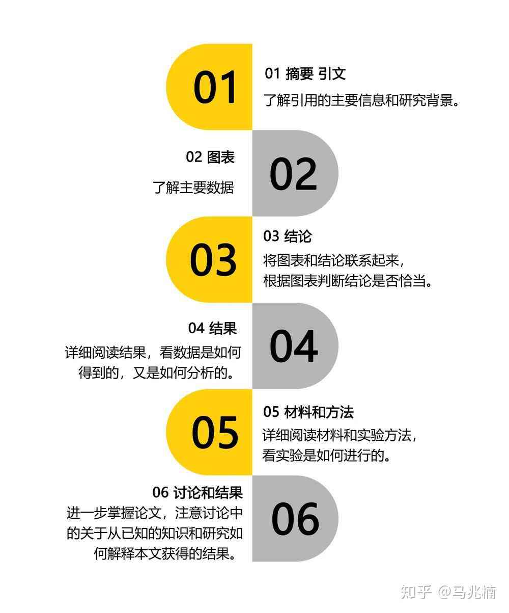 深入解读学术文献：从阅读到撰写高质量读书报告的全面指南