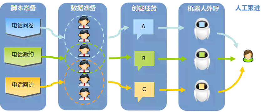 深入解析智能机器人对话技术：原理、信息理解与工作实现方式