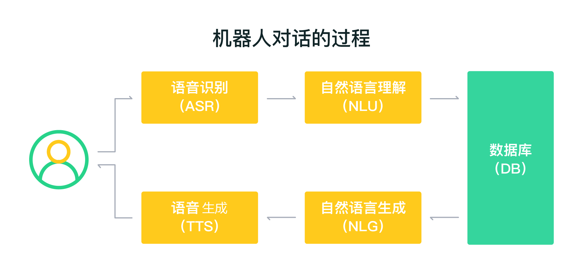 深入解析智能机器人对话技术：原理、信息理解与工作实现方式