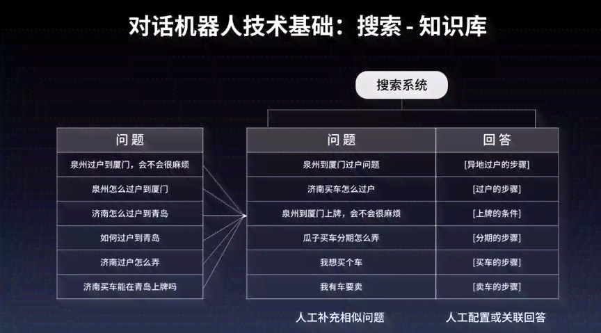 深入解析智能机器人对话技术：原理、信息理解与工作实现方式