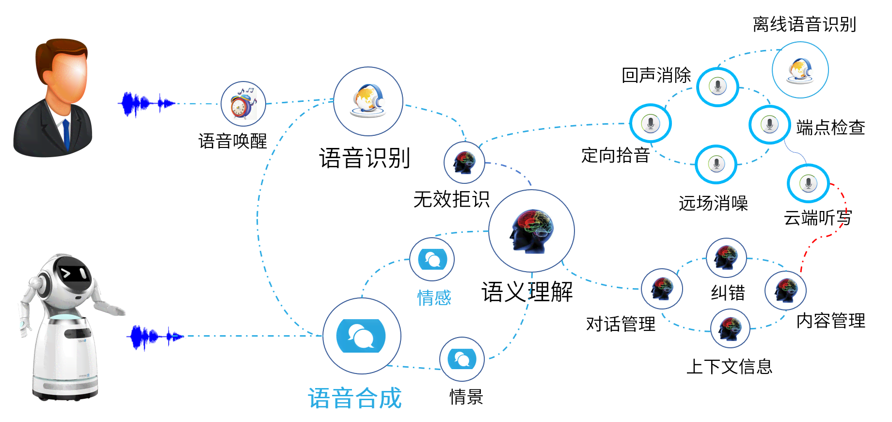 深入解析智能机器人对话技术：原理、信息理解与工作实现方式