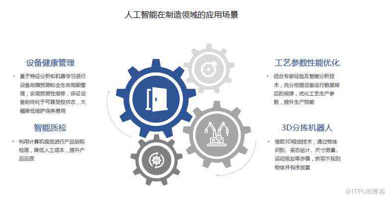 智能AI写作技术：解析其在哪些领域及场景中的应用范围与特点