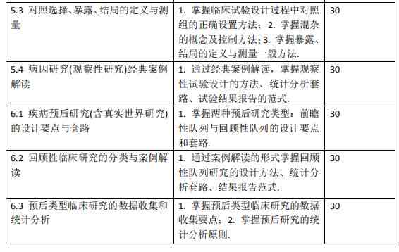 智能医学论文写作工具推荐：一键生成医学论文的神器具有哪些特点与优势