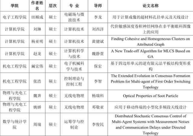 ai年会工作报告学心得