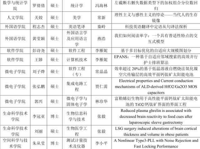 ai年会工作报告学心得