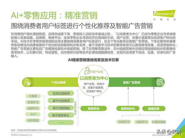 全方位AI产品推广攻略：涵广告模板与用户搜索问题解决方案