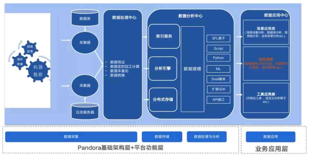 全方位AI产品推广攻略：涵广告模板与用户搜索问题解决方案