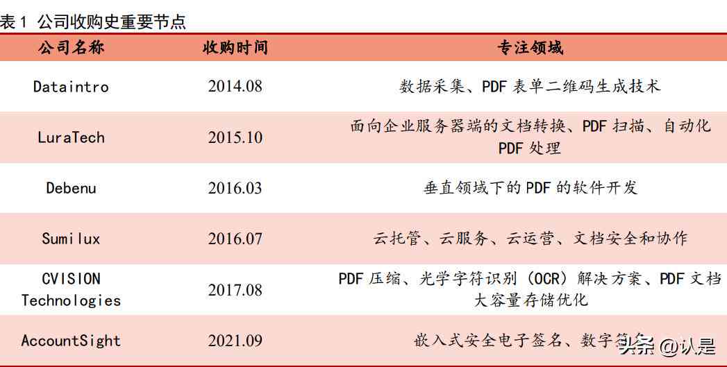 如何高效导入并置入多个PDF文件，实现多页内容的整合操作