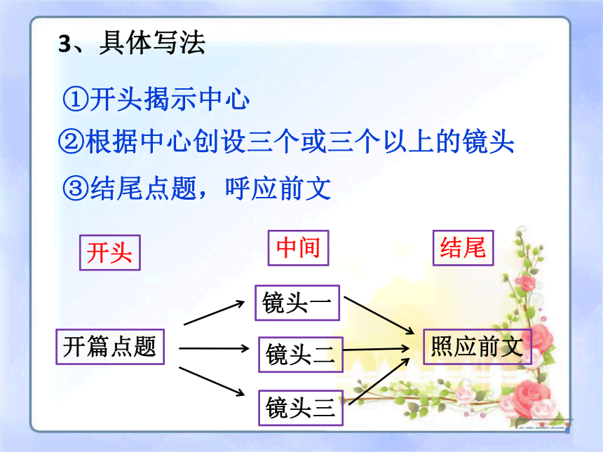 绘画AI开题报告撰写攻略：论文写作怎么布局结构与内容