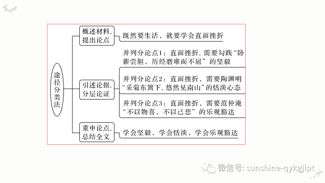 绘画AI开题报告撰写攻略：论文写作怎么布局结构与内容