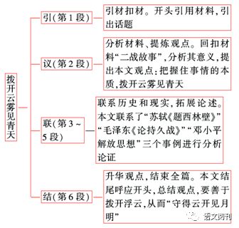 绘画AI开题报告撰写攻略：论文写作怎么布局结构与内容