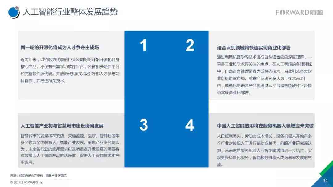 AI绘画项目开题报告：技术探索、应用前景与市场分析PPT演示