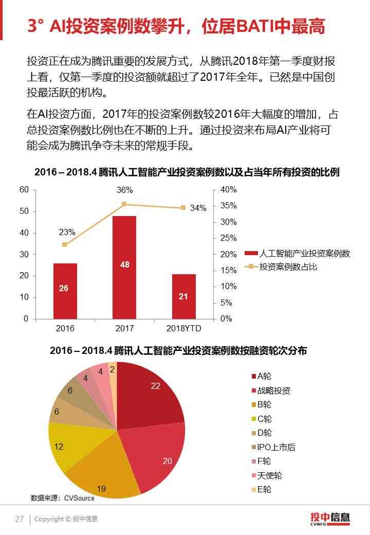 AI绘画项目开题报告：技术探索、应用前景与市场分析PPT演示