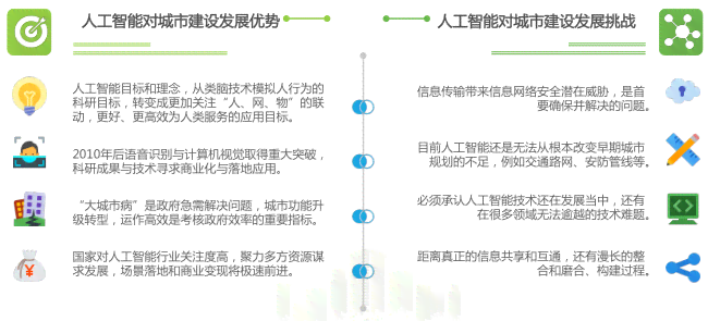 新年人工智能行业识别规则与实践：人工智能设计方法调研报告