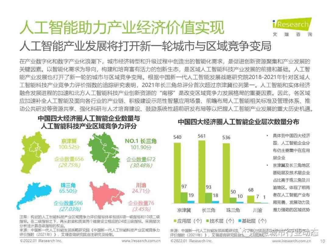 新年人工智能行业识别规则与实践：人工智能设计方法调研报告