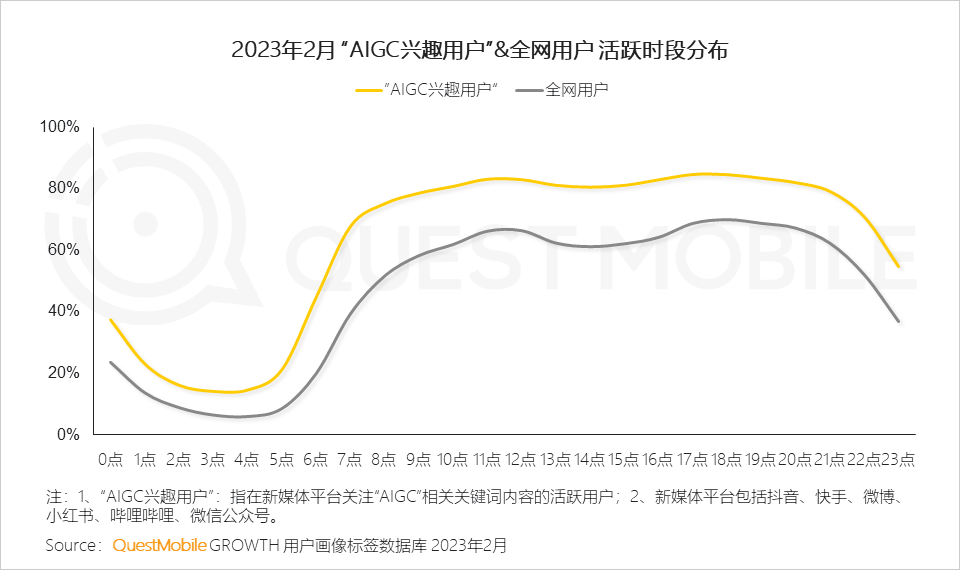 ai绘画开题报告