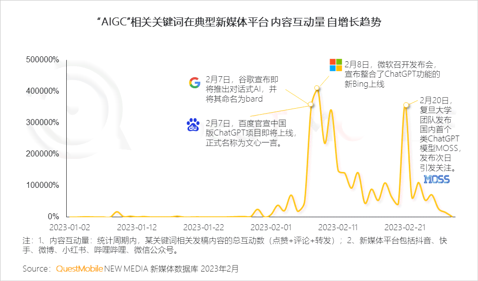 ai绘画开题报告