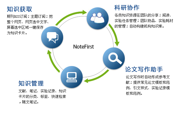 全方位免费论文写作工具及软件推荐：助您轻松完成学术文章