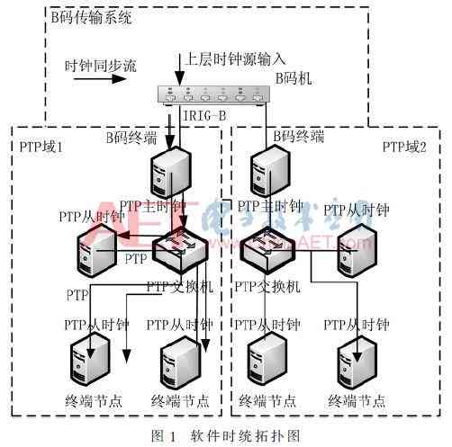 在线写论文的网站：推荐免费实用的写作平台汇总