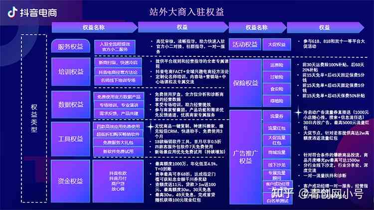 抖音AI直播全攻略：解锁互动、带货、搜索优化技巧，全方位提升直播效果