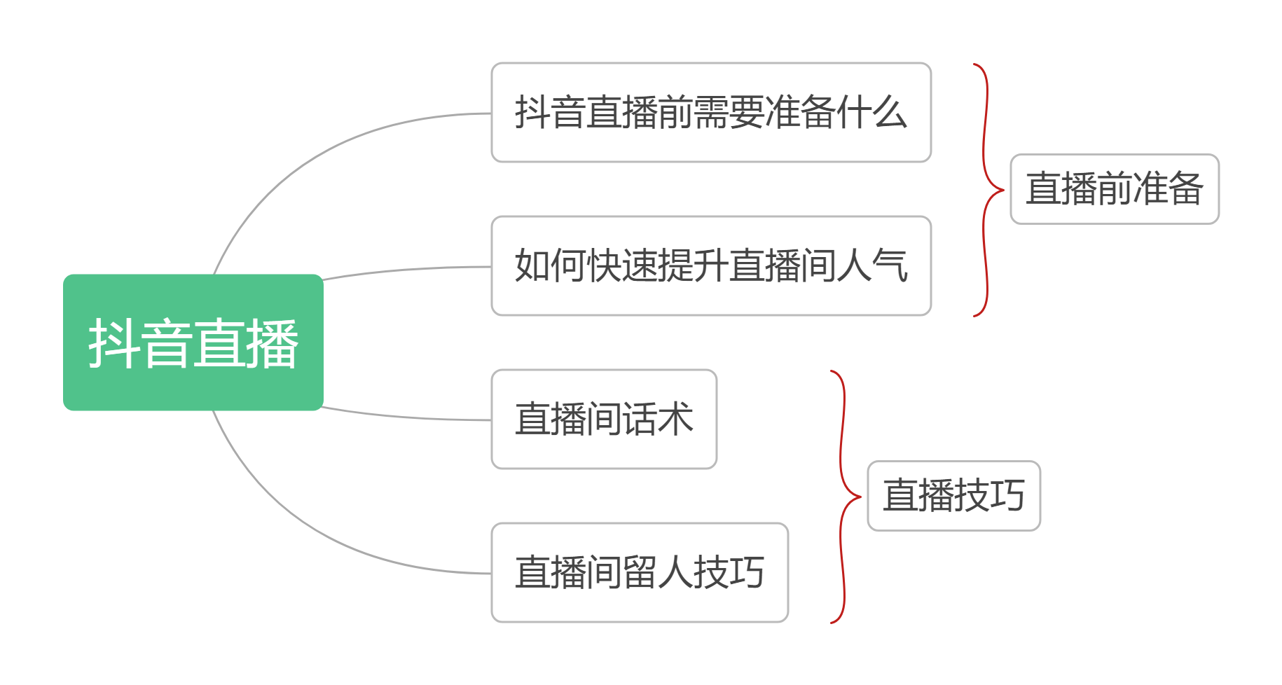 全面攻略：抖音直播文案创作与优化技巧，解决直播营销难题