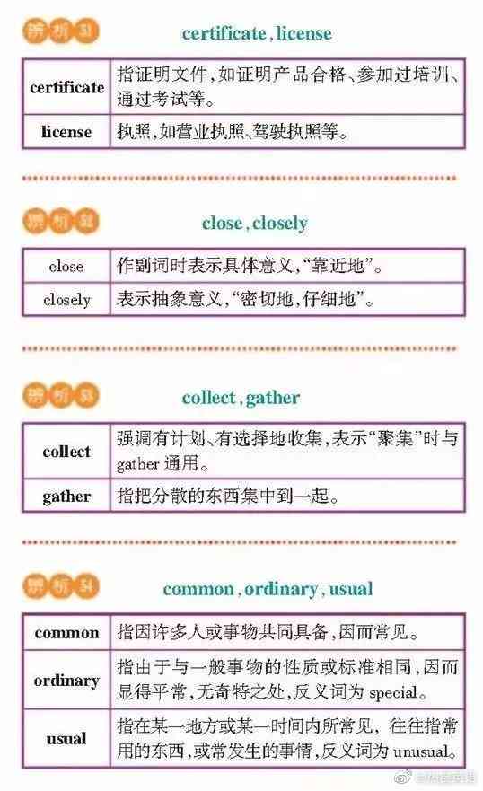 提示词都哪些：含义、常见词汇、类型及形式解析