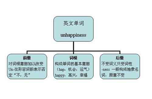 提示词都哪些：含义、常见词汇、类型及形式解析