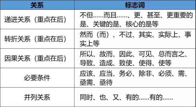 提示词都哪些：含义、常见词汇、类型及形式解析