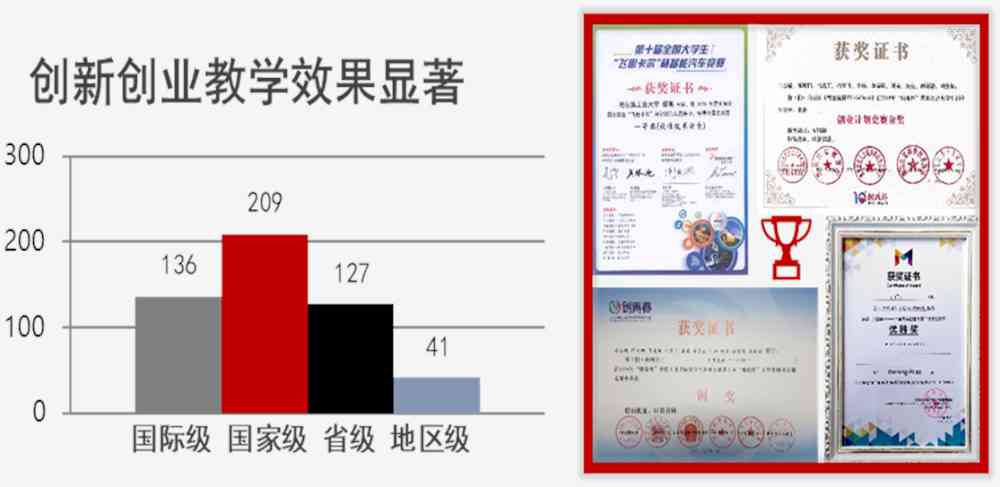 ai教学能力大赛一等奖实报告：创新教学方法与成果展示综述