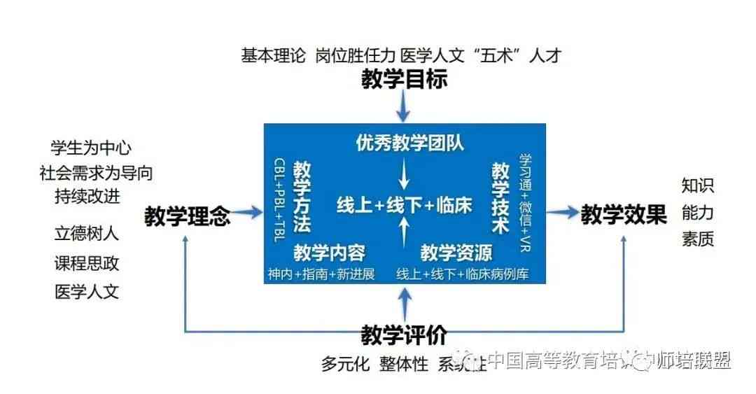 ai教学能力大赛一等奖实报告：创新教学方法与成果展示综述