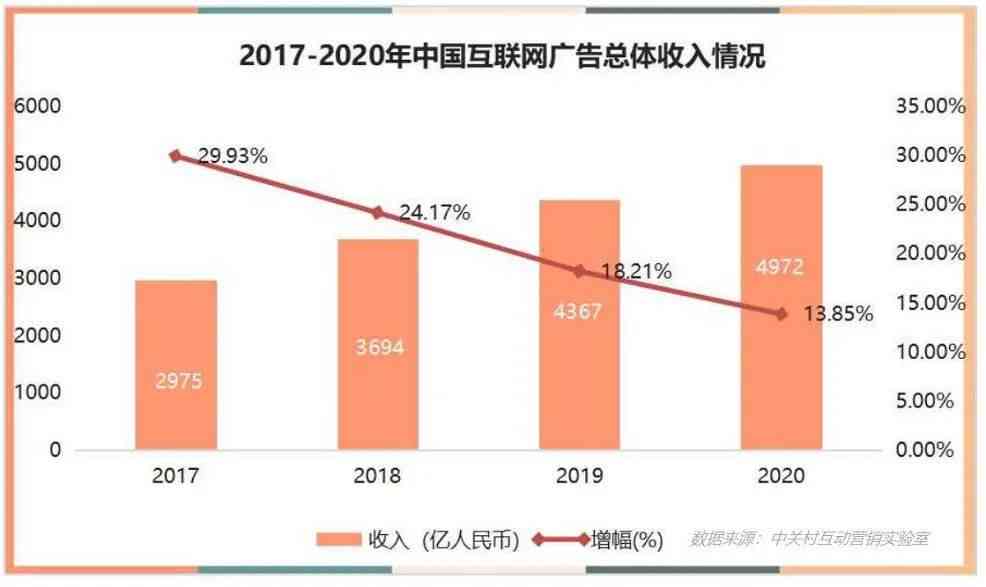 如何利用AI辅助写作实现财富增长