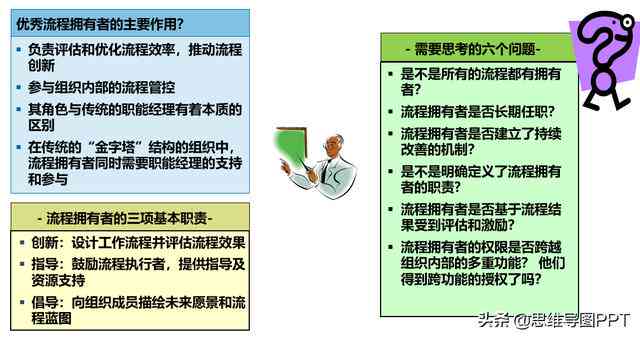 如何利用AI实现盈利、制作PPT及创造个人价值变革