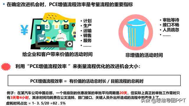 如何利用AI实现盈利、制作PPT及创造个人价值变革