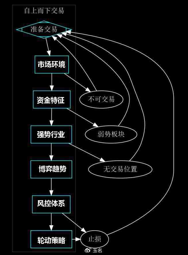 如何利用AI实现盈利、制作PPT及创造个人价值变革