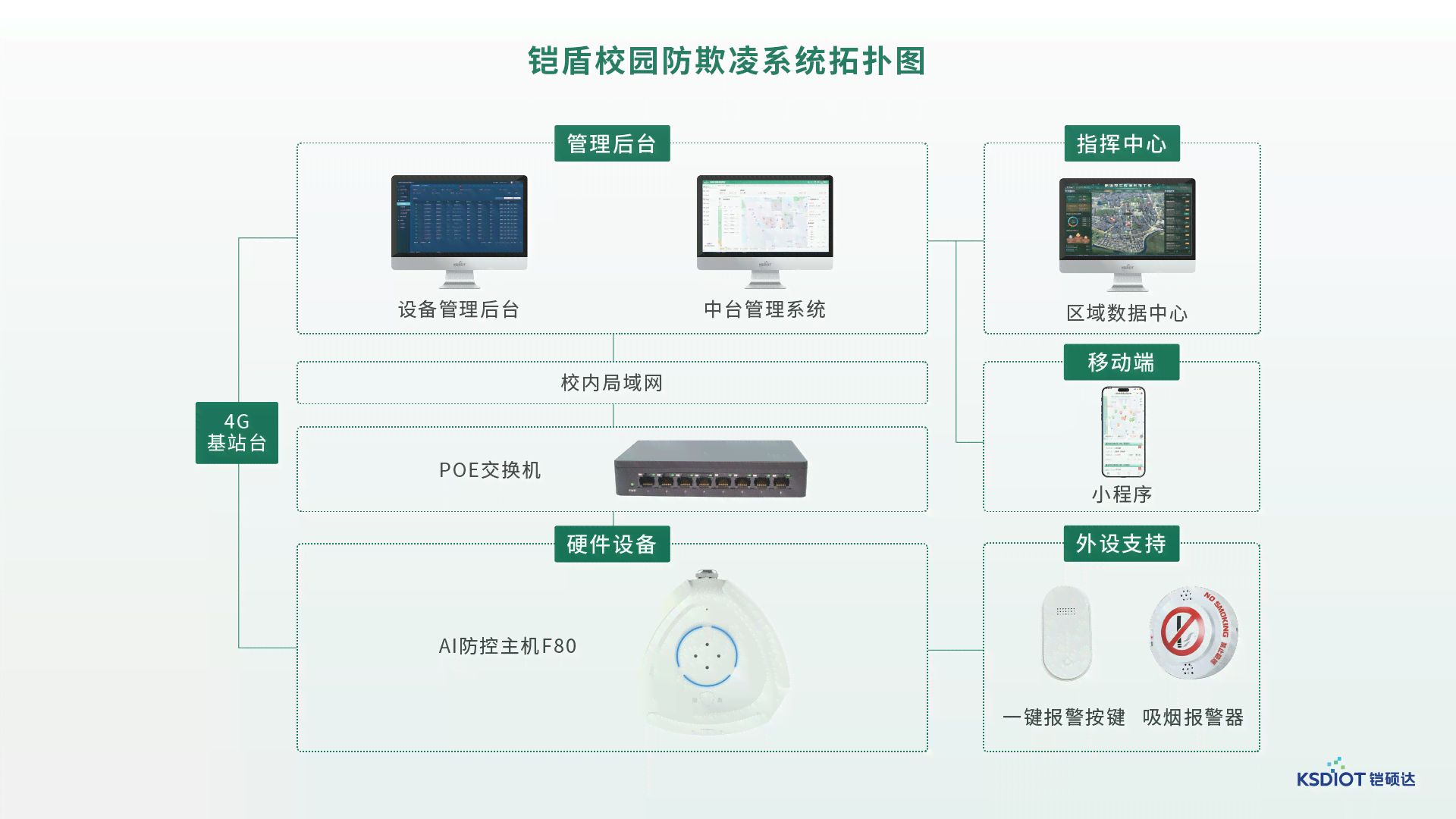 校园智慧守护：AI行为分析报告——全面解析学生行为与安全监测解决方案