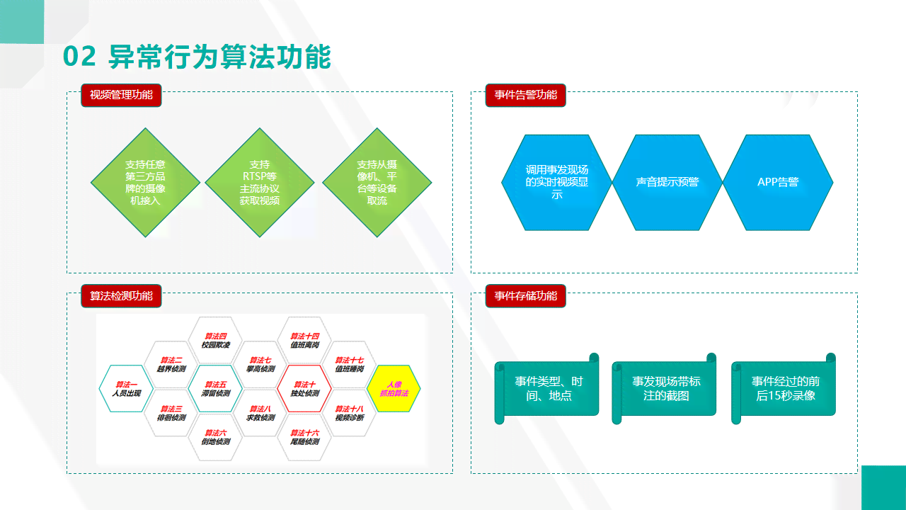 校园智慧守护：AI行为分析报告——全面解析学生行为与安全监测解决方案