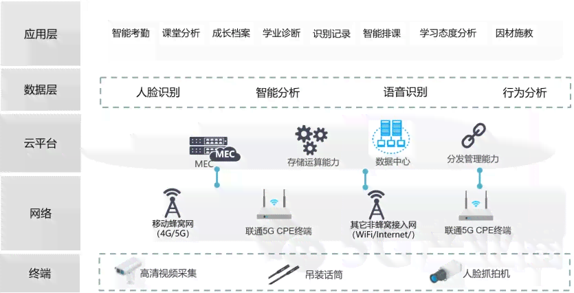 校园智慧守护：AI行为分析报告——全面解析学生行为与安全监测解决方案