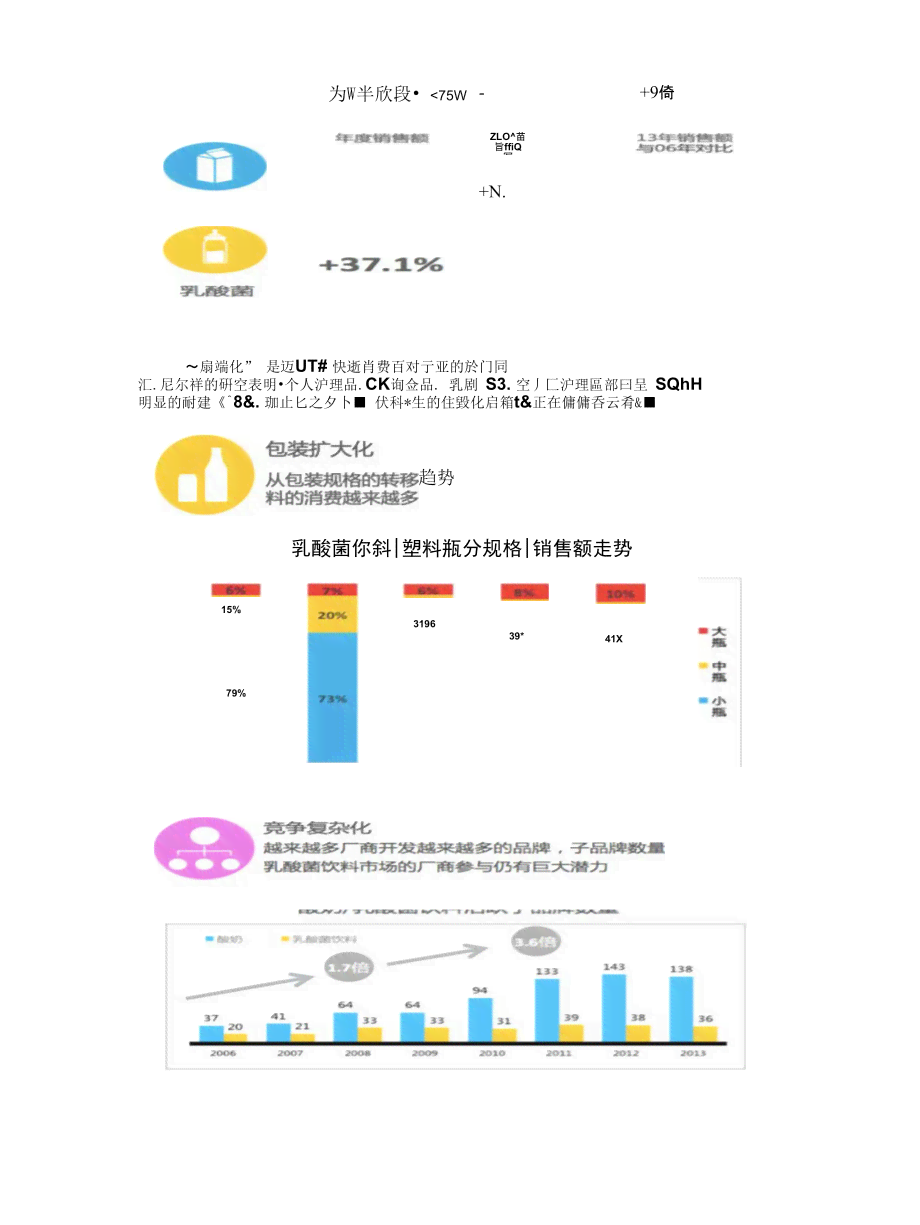 塑料瓶ai关键词分析报告