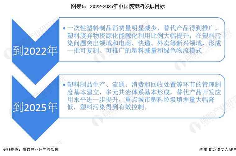 塑料瓶ai关键词分析报告