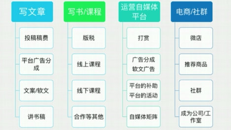 全面盘点：热门写作工具软件推荐与功能对比，解决各种写作需求